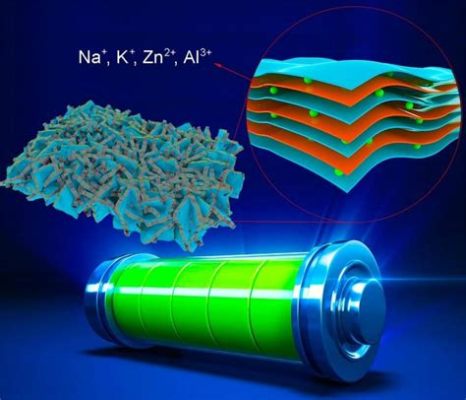  Borophene: วัสดุขั้นสูงสำหรับเทคโนโลยีนาโนและการผลิตแบตเตอรี่สมัยใหม่!